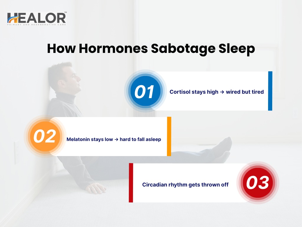 1 - Healor How Harmones sabotage sleep