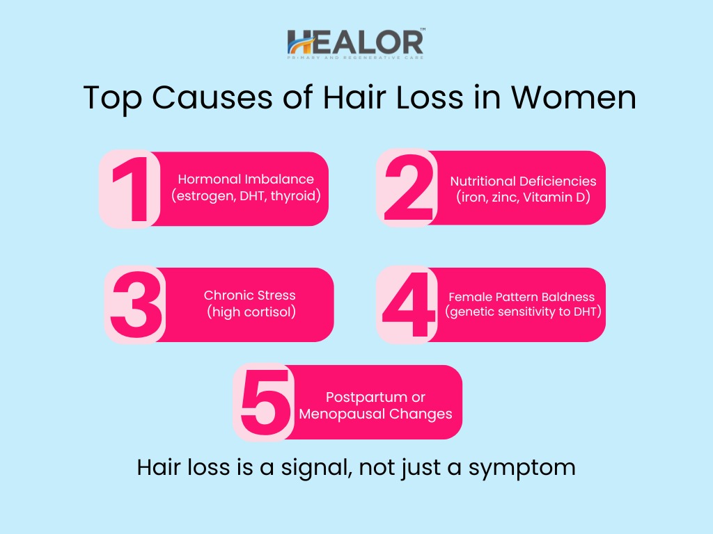 2 - Healor Infographic by Healor showing top 5 causes of hair loss in women, including hormonal imbalance, nutritional deficiencies, chronic stress, female pattern baldness, and menopausal changes.