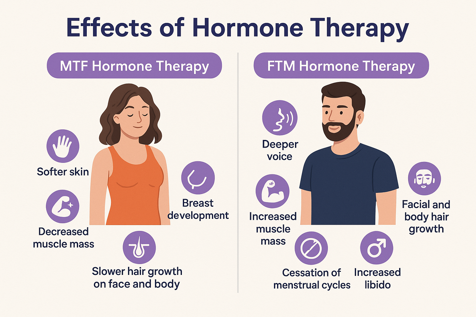 Effects of Hormone Therapy - Healor Effects of Hormone Therapy