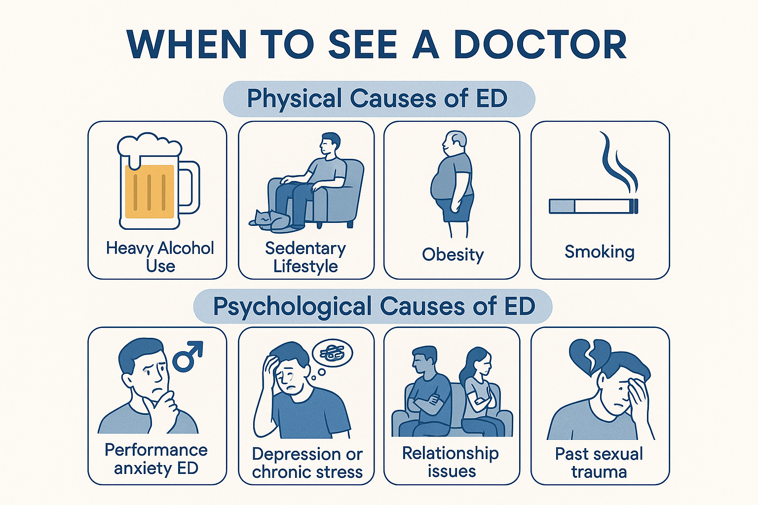 When to See a Doctor - Healor When to See a Doctor
